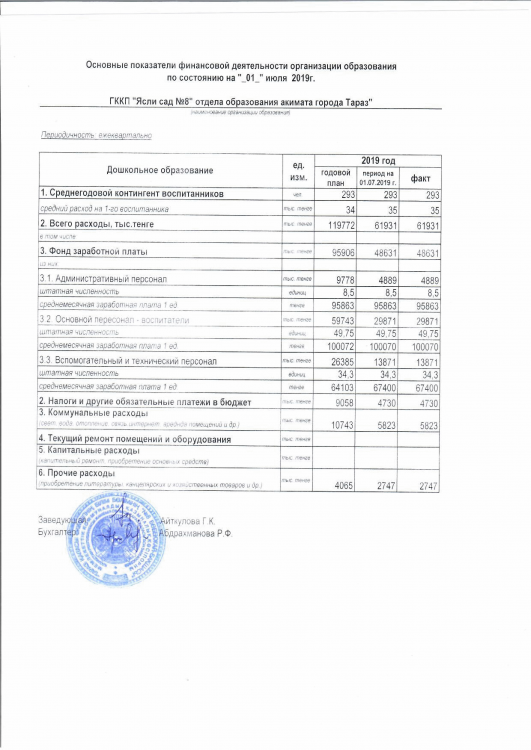 Основные показатели финансовой деятельности по состоянию 1 июля 2019 г
