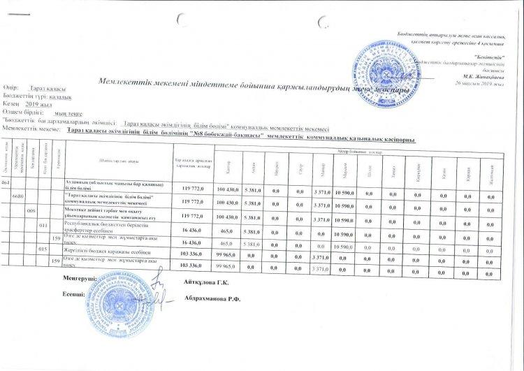 Детальный план финансирание по платежам и объязательствам