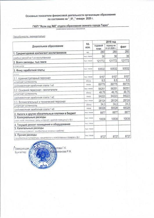 Основные показатели финансовой деятельности на 1 января 2020
