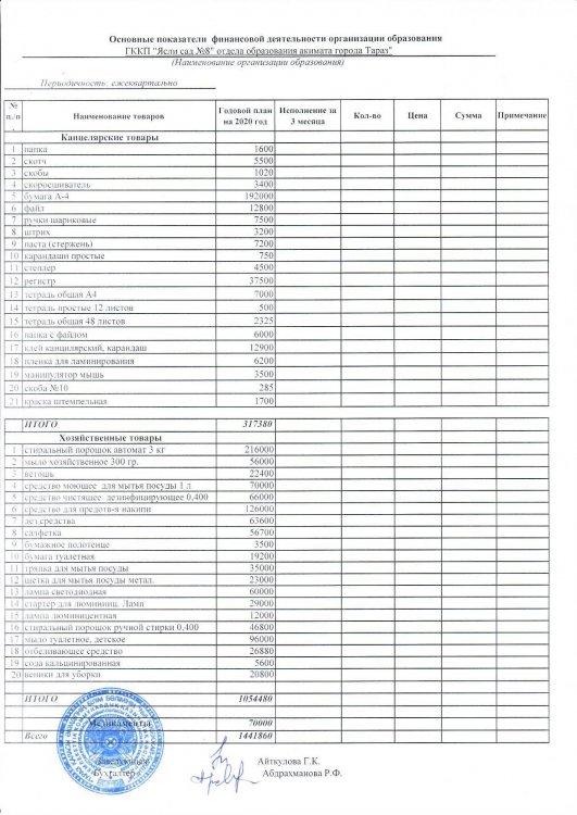 149 спец Основные показатели на 2020 год