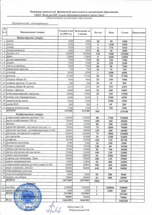 Расшифровка 149 специфика