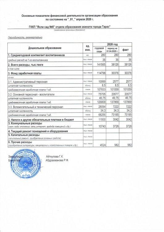 Основные финанссовые показатели на 01.04.2020 г.