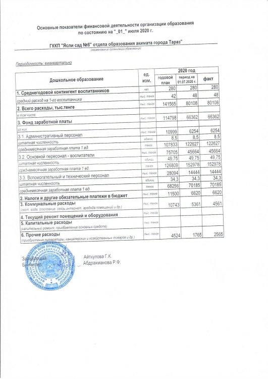 Основные финанссовые показатели на 01.07.2020 г.