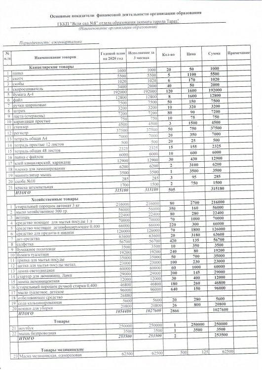 Расшифровка 149 специфика на 01.07.2020