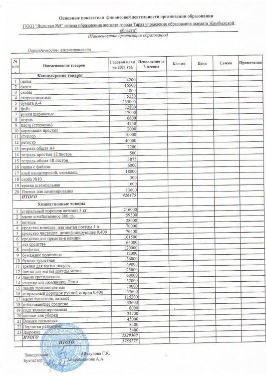 Расшифровка по 149 специфике на 01.01.2021