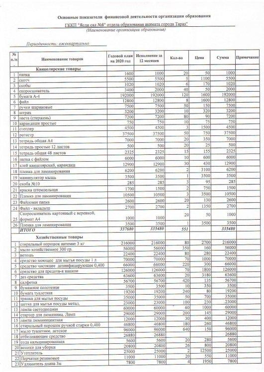 Расшифровка по 149 специфике на 4 квартал 2020
