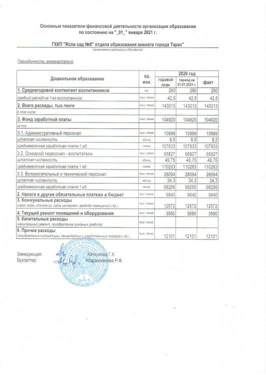 Основные показатели финансовой деятельности на 4 квартал 2020 г.