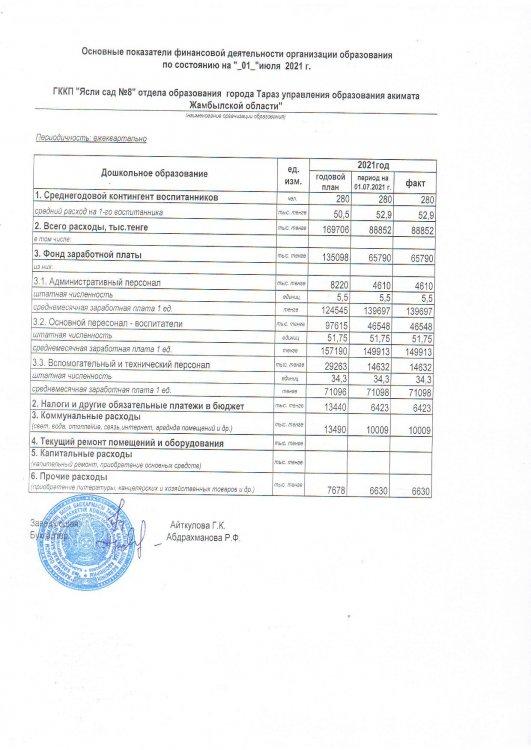 Основные показатели финансовой деятельности на 01 июля 2021 г.