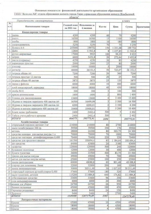 Расшифровка по 149 специфике на 01.07.2021