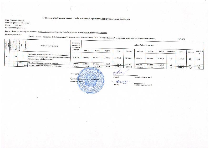 Төлемдер бойынша қаржыландыру жоспары