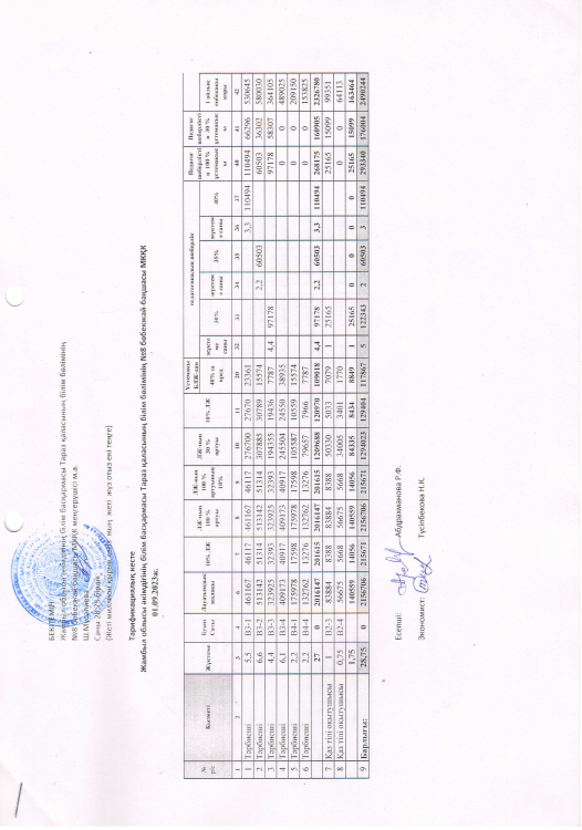 Тарификациялық   кестесі 01.09.2023