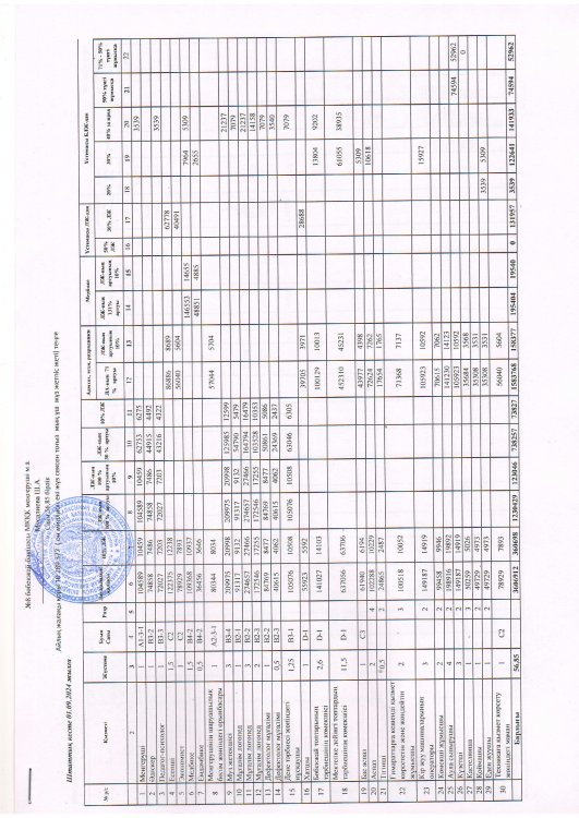 Штаттық кесте 01.09.2024 ж.