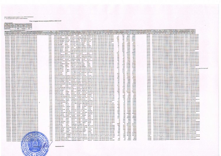 Ас тамақтарын сатып алу жоспары 2022 жыл