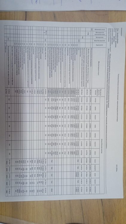 Қаржыландыру жоспары