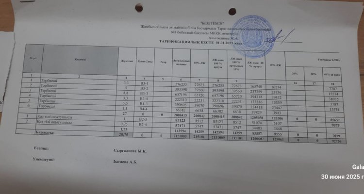 Тарификациялық кесте 01.01.2025ж.