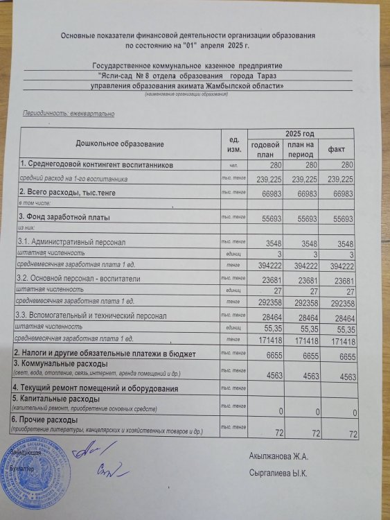 Основные показатели финансовой деятельности на 01.04.2025 г.