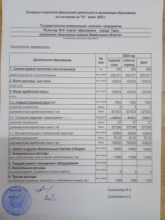 Основные показатели финансовой деятельности на 01.07.2025 г.