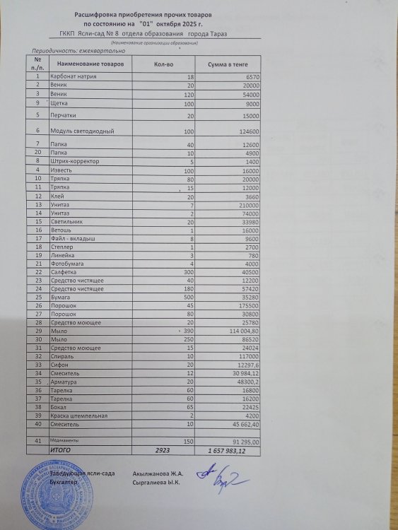 Расшифровка основ. показателей   за 2025 год