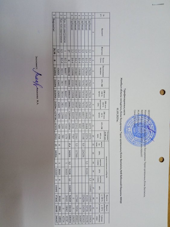 Тарификация  01.09.2025 ж.