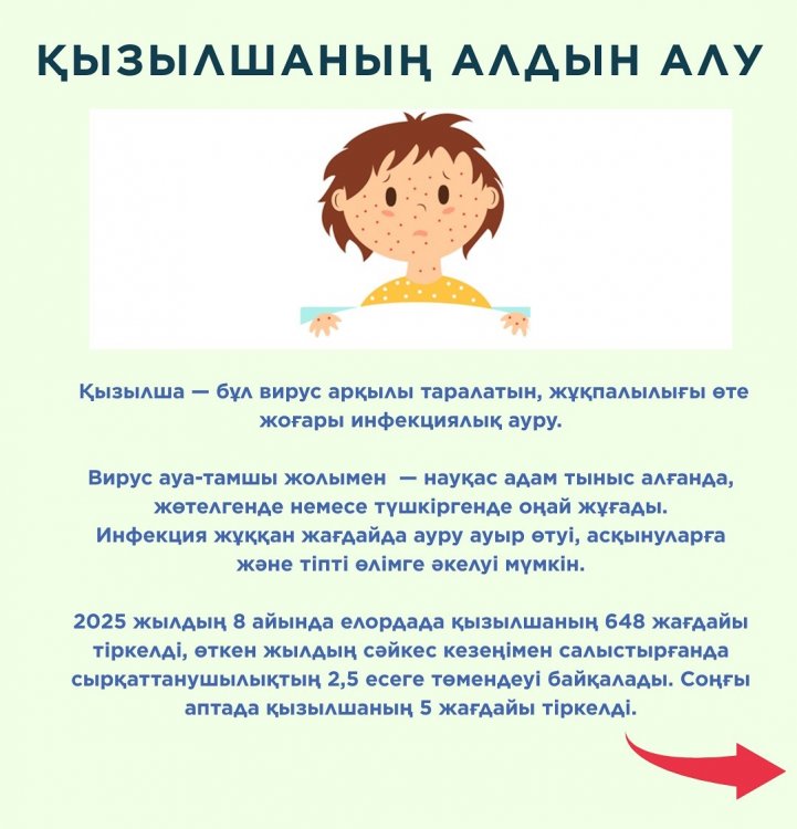 Қызылша ауруының алдын алу кеңесі. Медбике: Бекбердиева А.К.