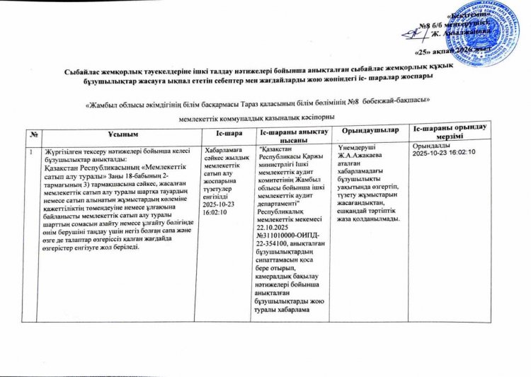 Сыбайлас жемқорлық тәуекелдерін ішкі талдау нәтижелері бойынша анықталған сыбайлас жемқорлық құқық бұзушылықтар жасауға ықпал ететін себептер мен жағдайларды жою жөніндегі іс-шаралар жоспары
